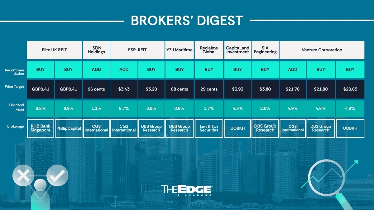 Broker's Digest: Elite UK REIT, ISDN Holdings, ESR-REIT, YZJ Maritime, Reclaims Global, CLI, SIA Engineering, Venture